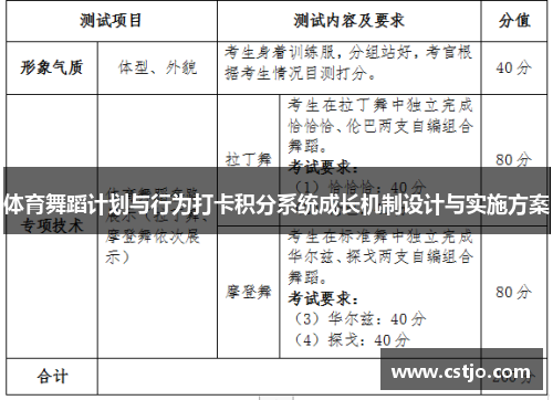 体育舞蹈计划与行为打卡积分系统成长机制设计与实施方案